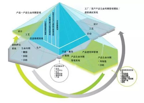 CPS在歐洲製造業(yè)自動化控制中的核心地位與未來展望