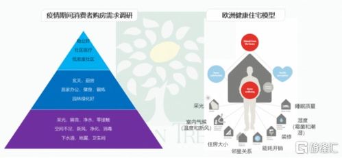力高集團（1622.HK） 健康建筑先行者，以產品布局未來互聯網數據服務
