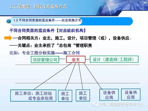 國際工程合同管理與造價管控 工程管理服務的核心支柱