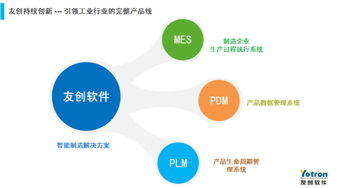 青島友創軟件 專業的PDM軟件代理與實施專家，賦能企業工程管理服務升級