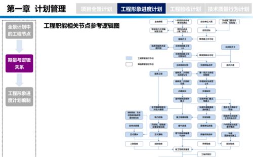 《龍湖工程管理手冊》培訓 賦能工程管理服務，打造卓越品質工程
